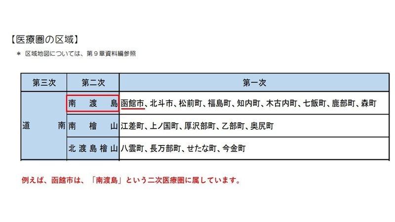 医療計画を簡単 わかりやすく説明 見るべきは3項目 まじめな所長 医療介護データ研究所 Note 医療計画を簡単 わかりやすく説明 見るべきは3項目 まじめな所長 医療介護データ研究所 Note