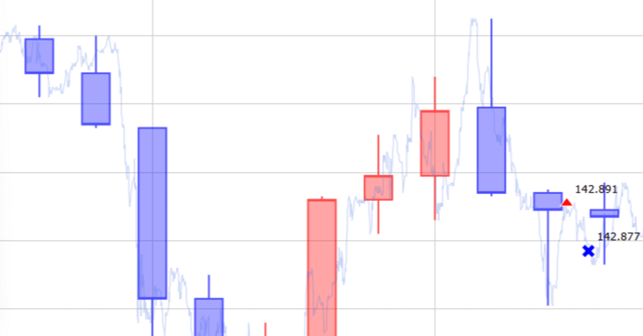 ティック+1分足と約定履歴を重ねて表示することで1分足の中で何があったのかを確認するツール  tick_and_candlestick｜azk_azukisan