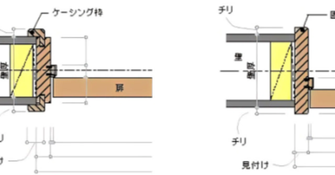 建築積算入門 固定枠とケーシング ※積算シート無料プレゼント♪|SUNBASI積算