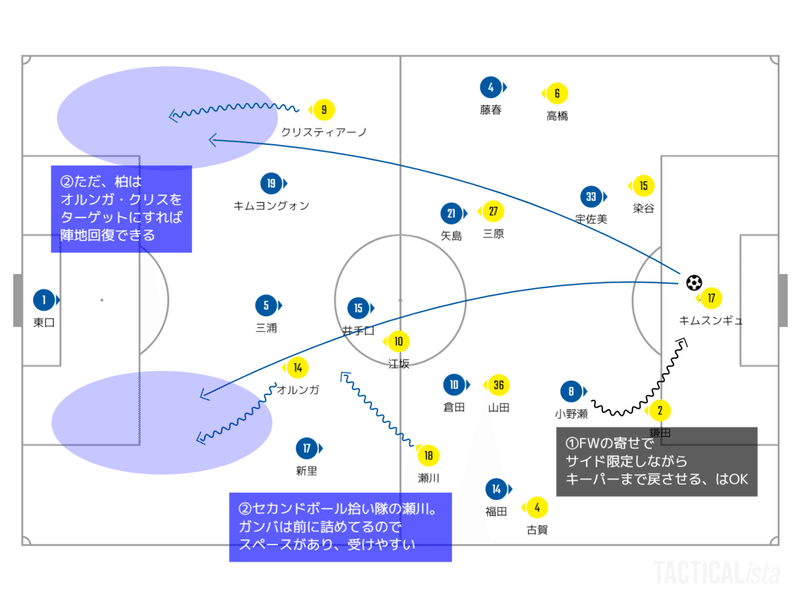 03 ガンバのハイプレス