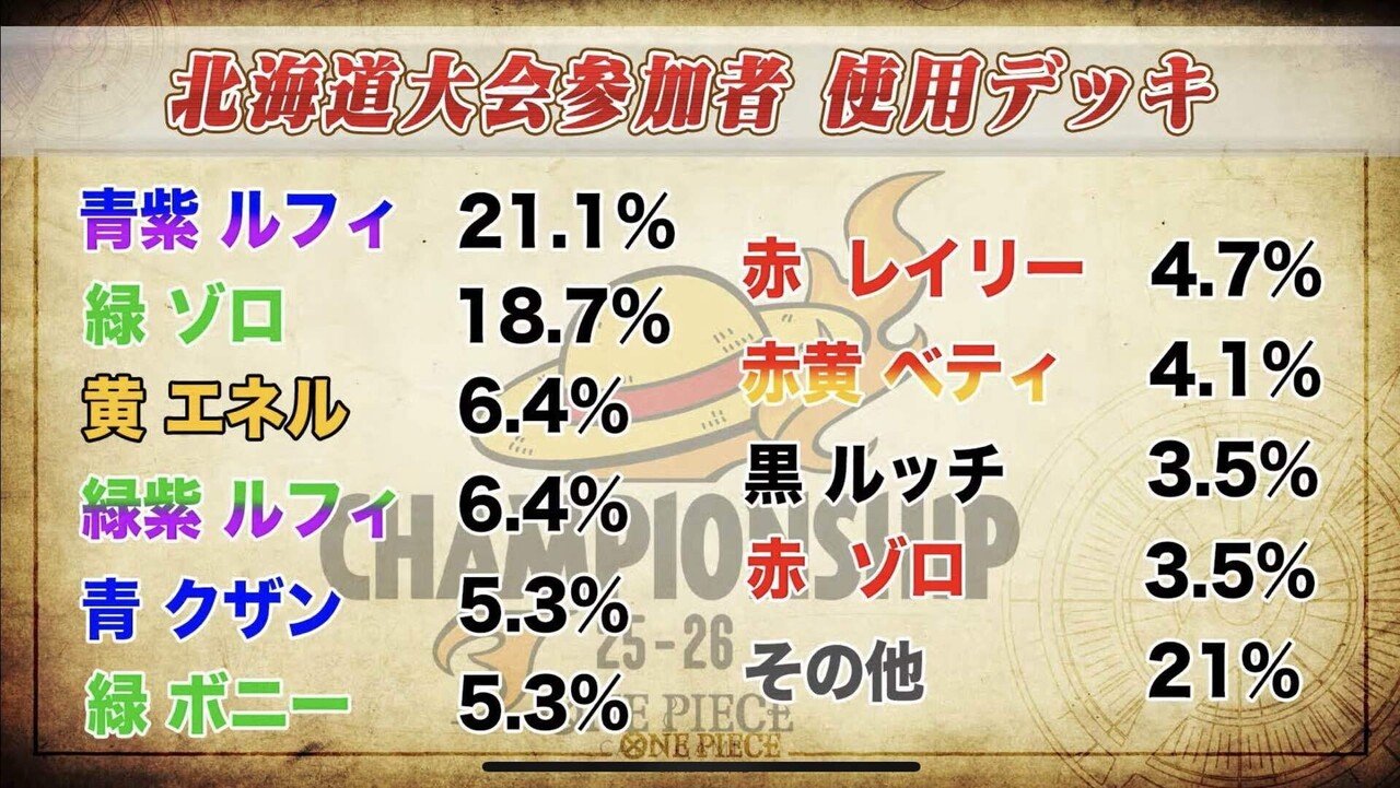 新制限フラシ優勝構築 黒ルッチ デッキ - メルカリ