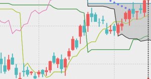 第3回【一目均衡表メモ】奥深さの源泉：3つの理論（時間論・波動論