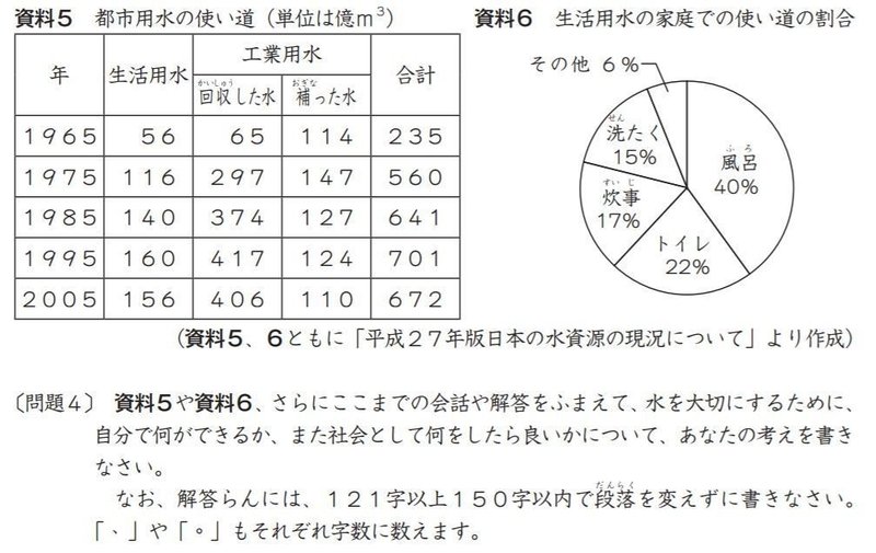 社会課題に対する意見文 どう書く 都立小石川 公立中高一貫対策 Ibase アイベース Note 社会課題に対する意見文 どう書く 都立小石川 公立中高一貫対策 Ibase アイベース Note