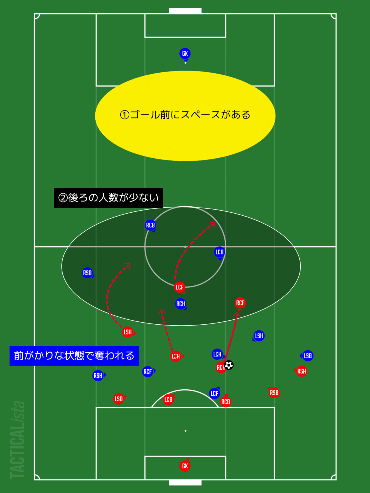 サッカーをもう一歩深く見るためのポイント カウンター あるけん Note サッカーをもう一歩深く見るためのポイント カウンター あるけん Note