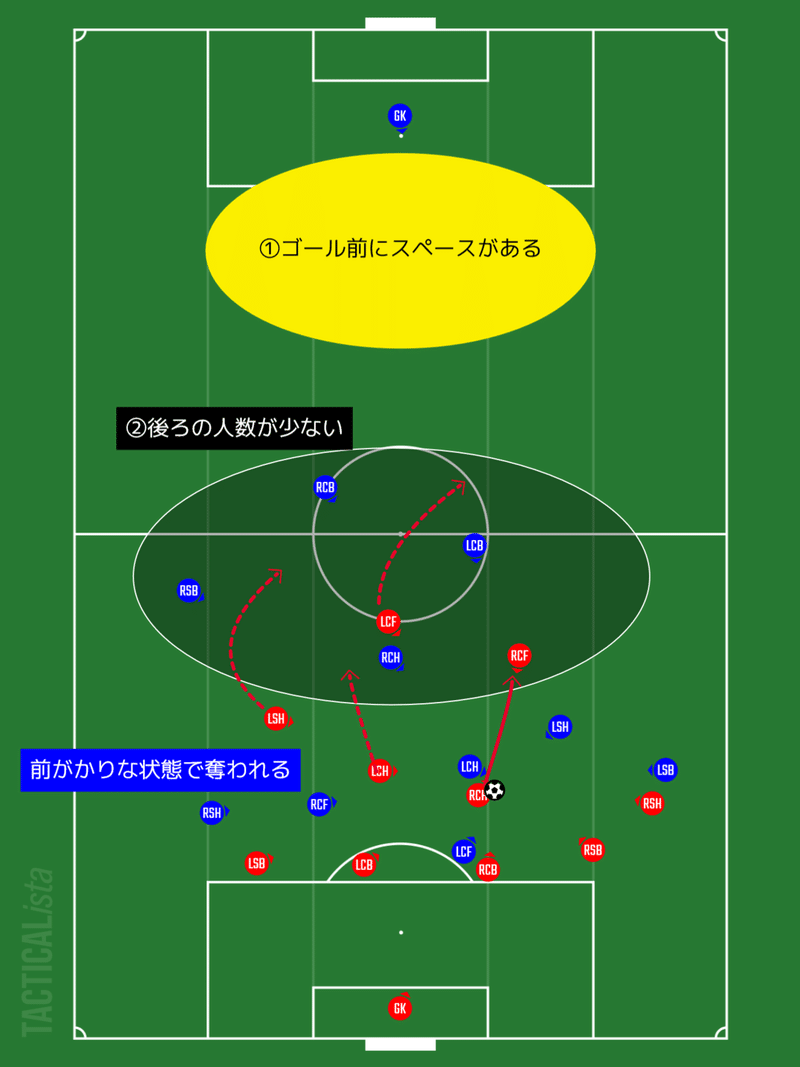 サッカーをもう一歩深く見るためのポイント カウンター あるけん Note