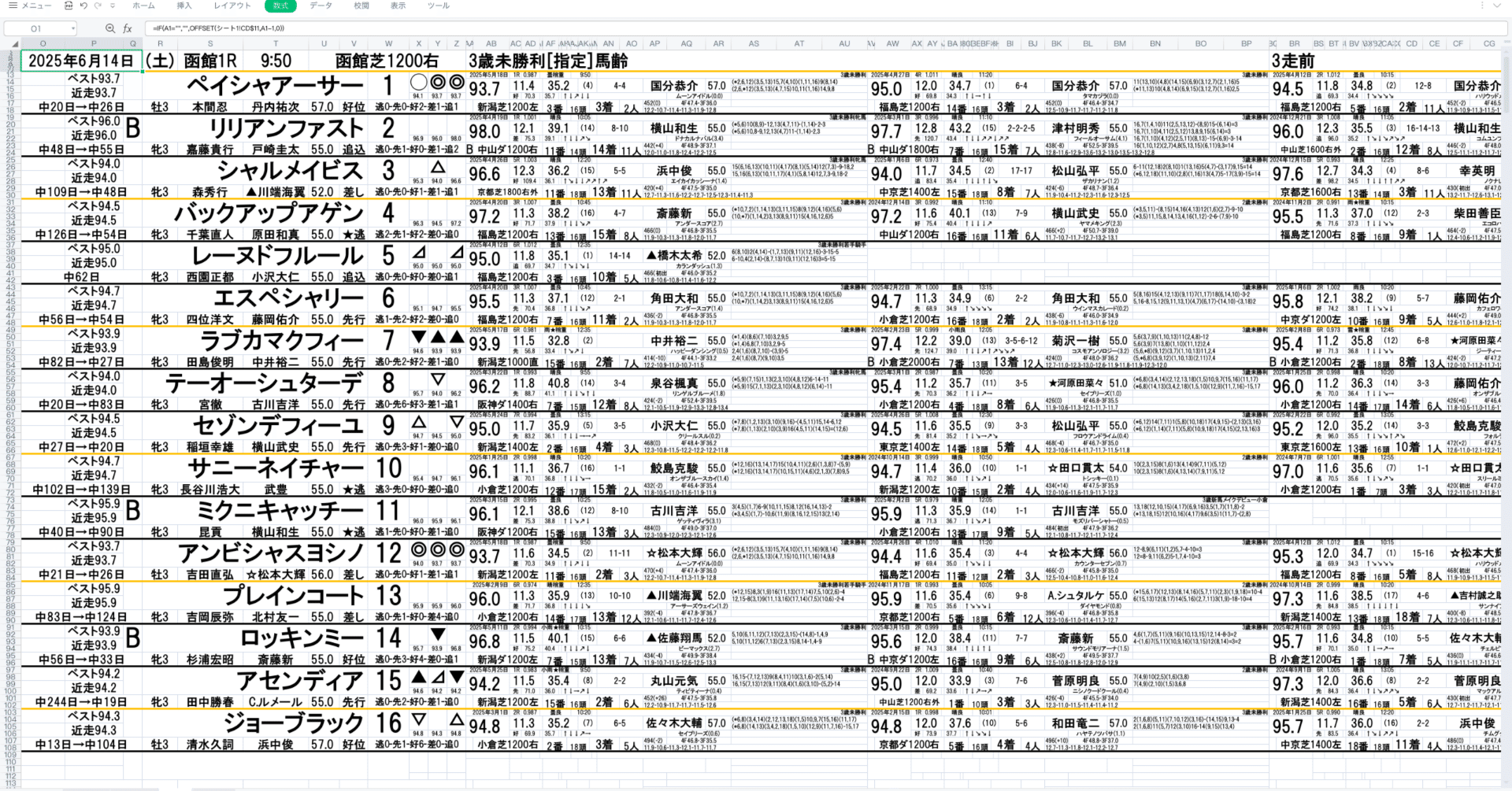 JRA 函館記念 重賞 コンプリート3点セット 函館記念2025】第61回函館記念最終追い切り - YouTube