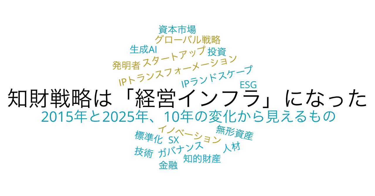 知的財産を経営に活かすためのプロセス｜角渕由英（つのぶちよし
