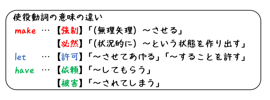 英文法解説 テーマ1「品詞と文型」 第9回 使役動詞が分かれば世界が