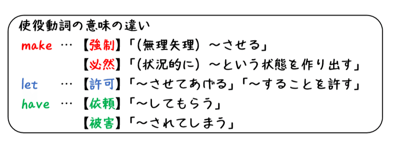 英文法解説 テーマ１ 品詞と文型 第９回 使役動詞が分かれば世界が広がる タナカケンスケ プロ予備校講師 英語 Note