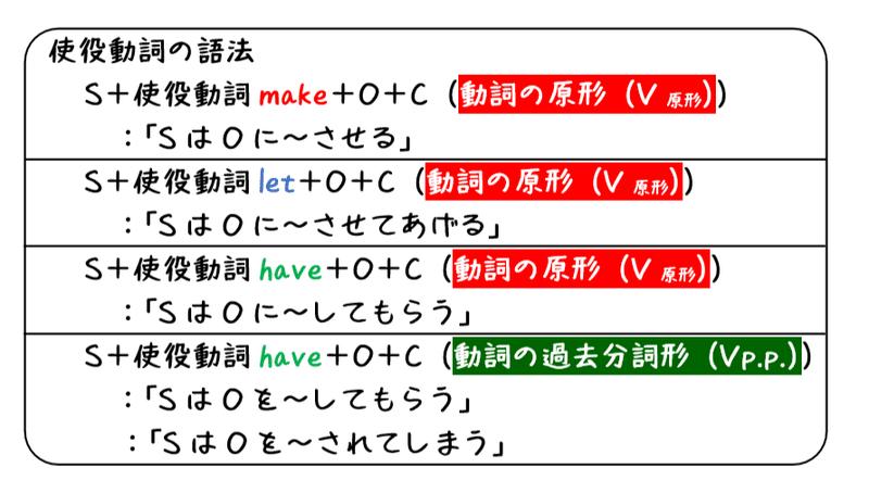 英文法解説 テーマ１ 品詞と文型 第９回 使役動詞が分かれば世界が広がる タナカケンスケ プロ予備校講師 英語 映像字幕翻訳家 Note