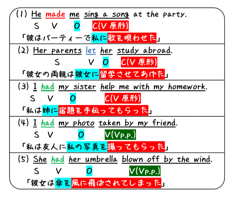 英文法解説 テーマ1 品詞と文型 第9回 使役動詞が分かれば世界が広がる タナカケンスケ プロ予備校講師 英語 Note 英文法解説 テーマ1 品詞と文型 第9回 使役動詞が分かれば世界が広がる タナカケンスケ プロ予備校講師 英語 Note