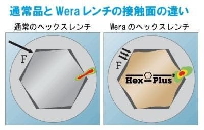 絶版 古いWera ベラ 折たたみ式Hex-Plus六角レンチ*ターコイズ 絶版 古いWera ベラ 折たたみ式Hex-Plus六角レンチ*ターコイズ