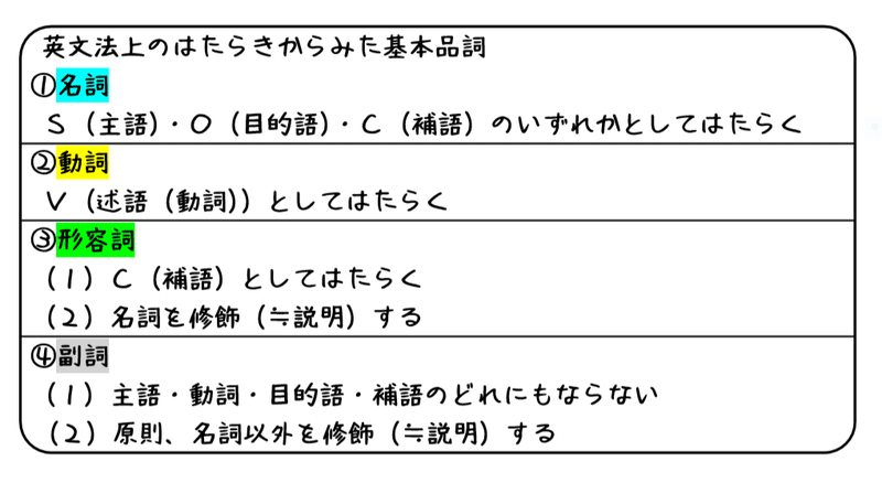 英文法解説 テーマ1 品詞と文型 第1回 品詞を理解するのはコスパが良い という話 タナカケンスケ プロ予備校講師 英語 映像字幕翻訳家 Note 英文法解説 テーマ1 品詞と文型 第1回 品詞を理解するのはコスパが良い という話 タナカケンスケ プロ予備校講師 英語 映像字幕翻訳家 Note