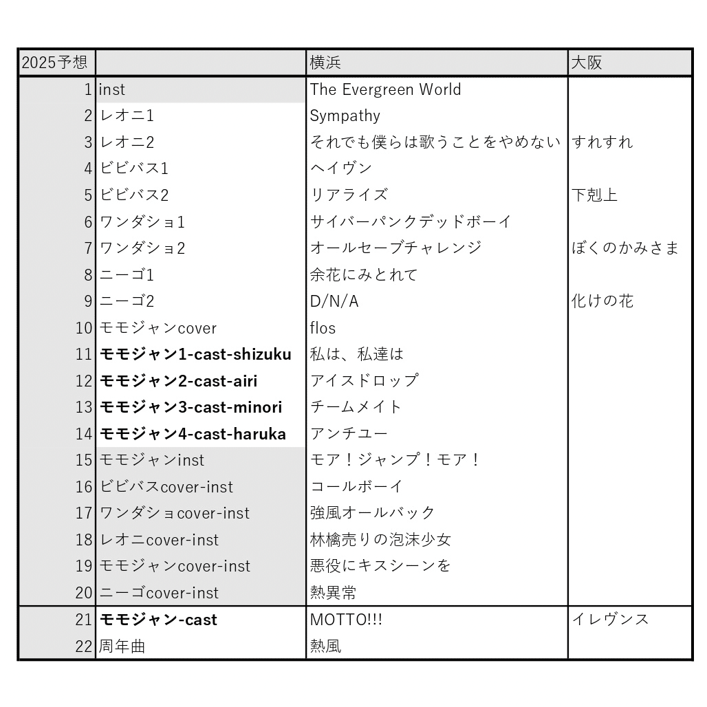 ○セカイシンフォニー2025のセトリを考えてみる｜mei/king
