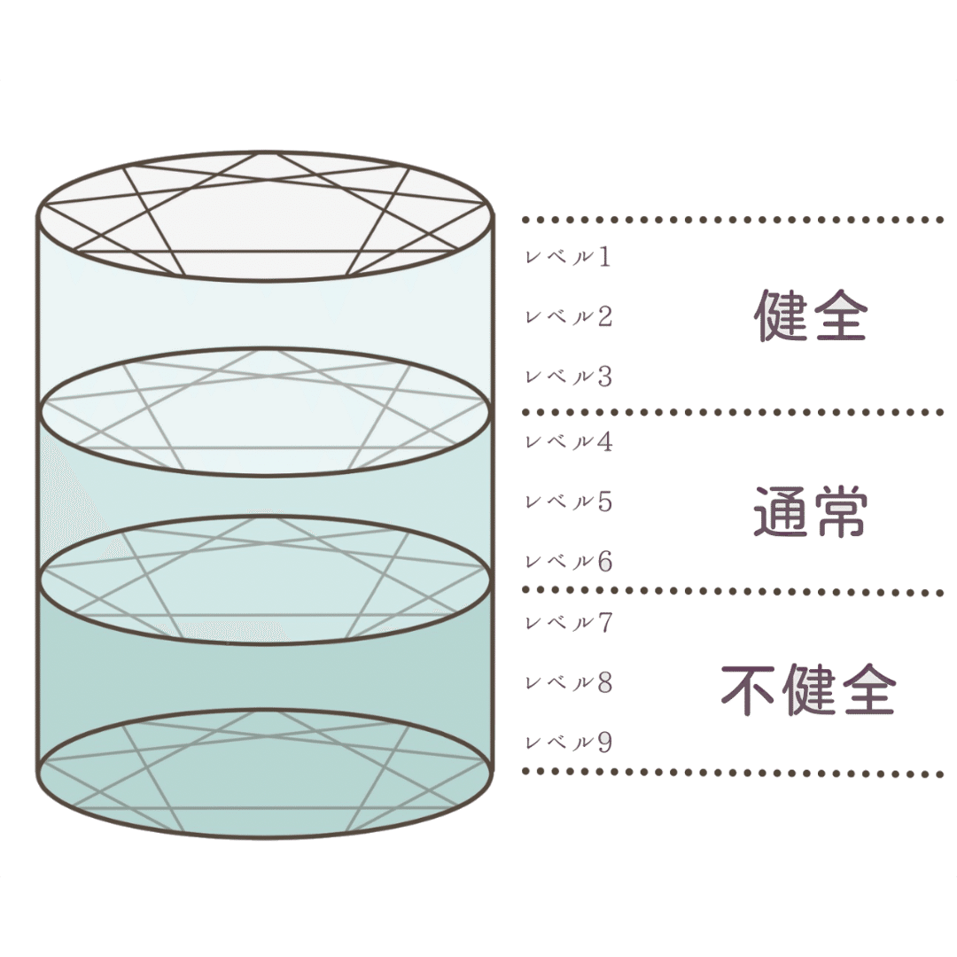 エニアグラムと哲学者 上 下 エニアグラム：3タイプのセンター