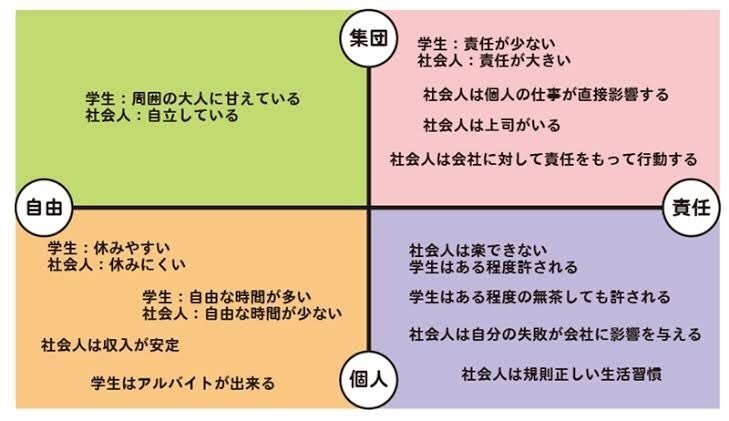 恥を捨て未来を切り開け Frma Note