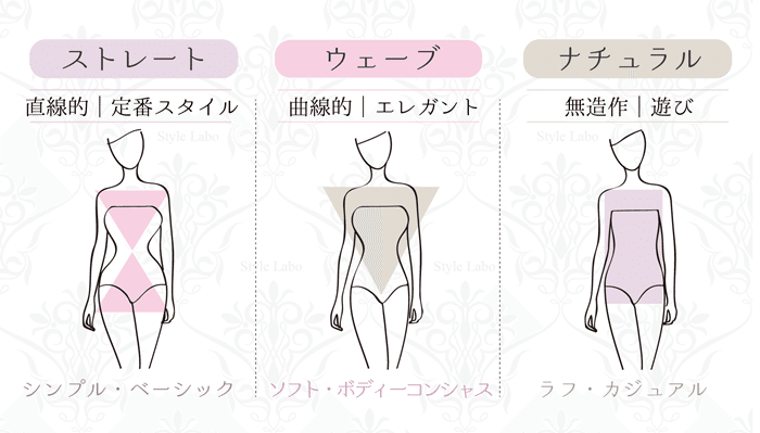 似合うファッションが見つかる骨格診断 タイプ別おすすめアイテムも Style Labo スタイルラボ パーソナルカラー診断 東京 品川 Note