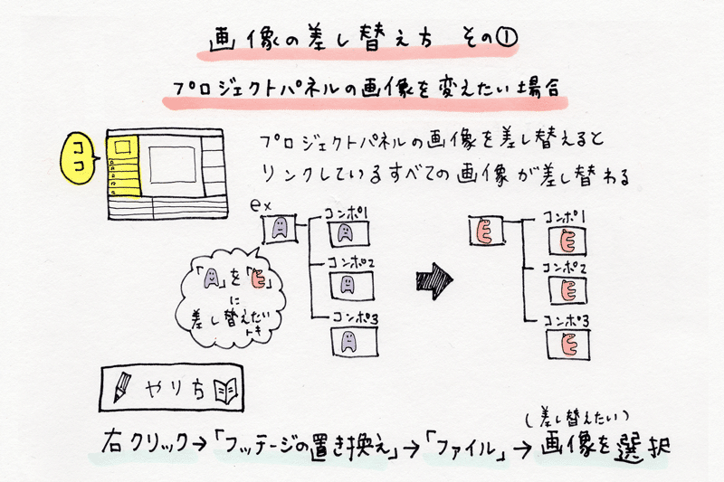 Aftereffects 14 画像の差し替え方法1 プロジェクトパネルの画像差し替え編 はらげ Note Aftereffects 14 画像の差し替え方法1 プロジェクトパネルの画像差し替え編 はらげ Note