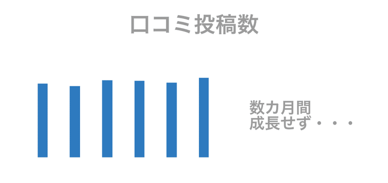 をしたら口コミ投稿が激増しました 國府田 勲 ネイルブックの代表取締役 Note をしたら口コミ投稿が激増しました 國府田 勲 ネイルブックの代表取締役 Note