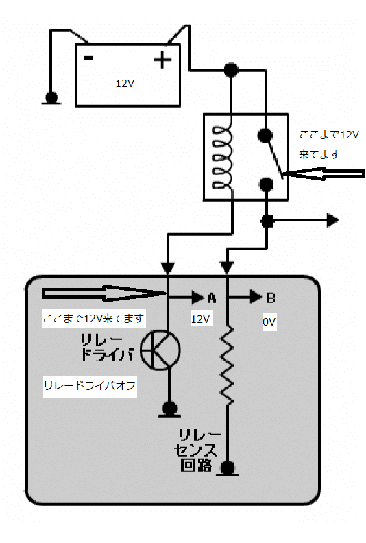 リレードライバオフ正常