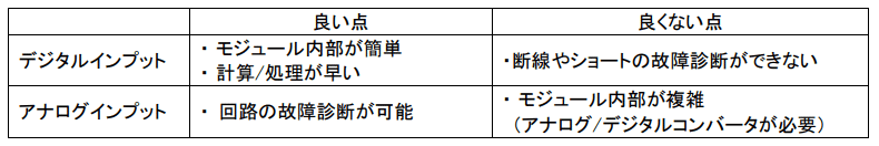 良い点悪い点表