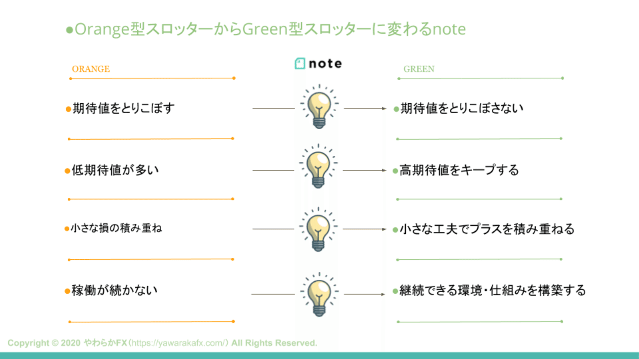 副業スロットで月万の期待値を積む方法 Ver2 0 ハイエナ期待値のとりかた すけろく Note 副業スロットで月万の期待値を積む方法 Ver2 0 ハイエナ期待値のとりかた すけろく Note
