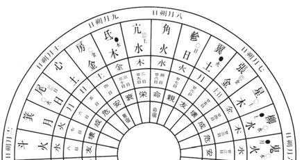 秘法の独習 宿曜占星盤の使い方 （占星盤について｜宿曜解説｜宿
