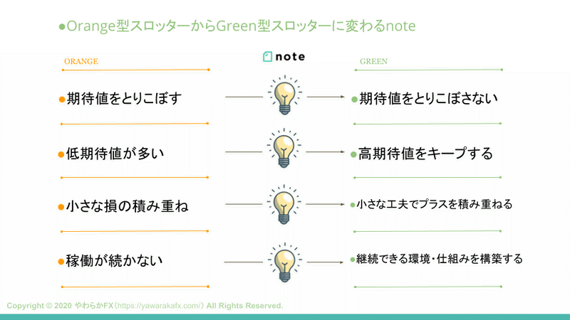 副業スロットで月万の期待値を積む方法 Ver2 0 ハイエナ期待値のとりかた すけろく Note 副業スロットで月万の期待値を積む方法 Ver2 0 ハイエナ期待値のとりかた すけろく Note