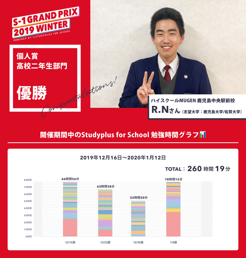 S 1グランプリwinter ランクインした生徒のみなさんの勉強法とは 受賞者にインタビュー 公式 Studyplus For School マガジン S 1グランプリwinter ランクインした生徒のみなさんの勉強法とは 受賞者にインタビュー 公式 Studyplus For School マガジン