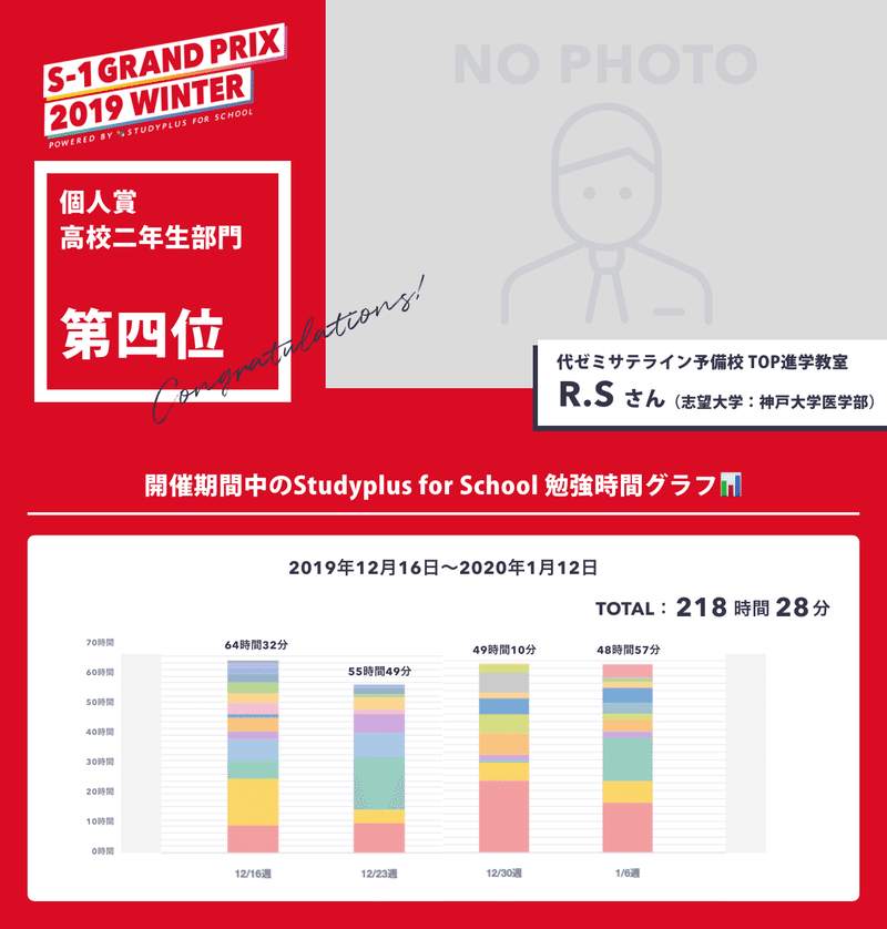 S 1グランプリwinter ランクインした生徒のみなさんの勉強法とは 受賞者にインタビュー 公式 Studyplus For School マガジン