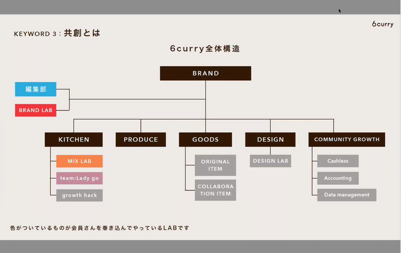 6curry構造