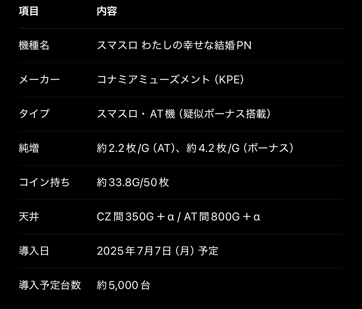 新台勉強会】スマスロ わたしの幸せな結婚PN｜優しい世界観×AT連チャン