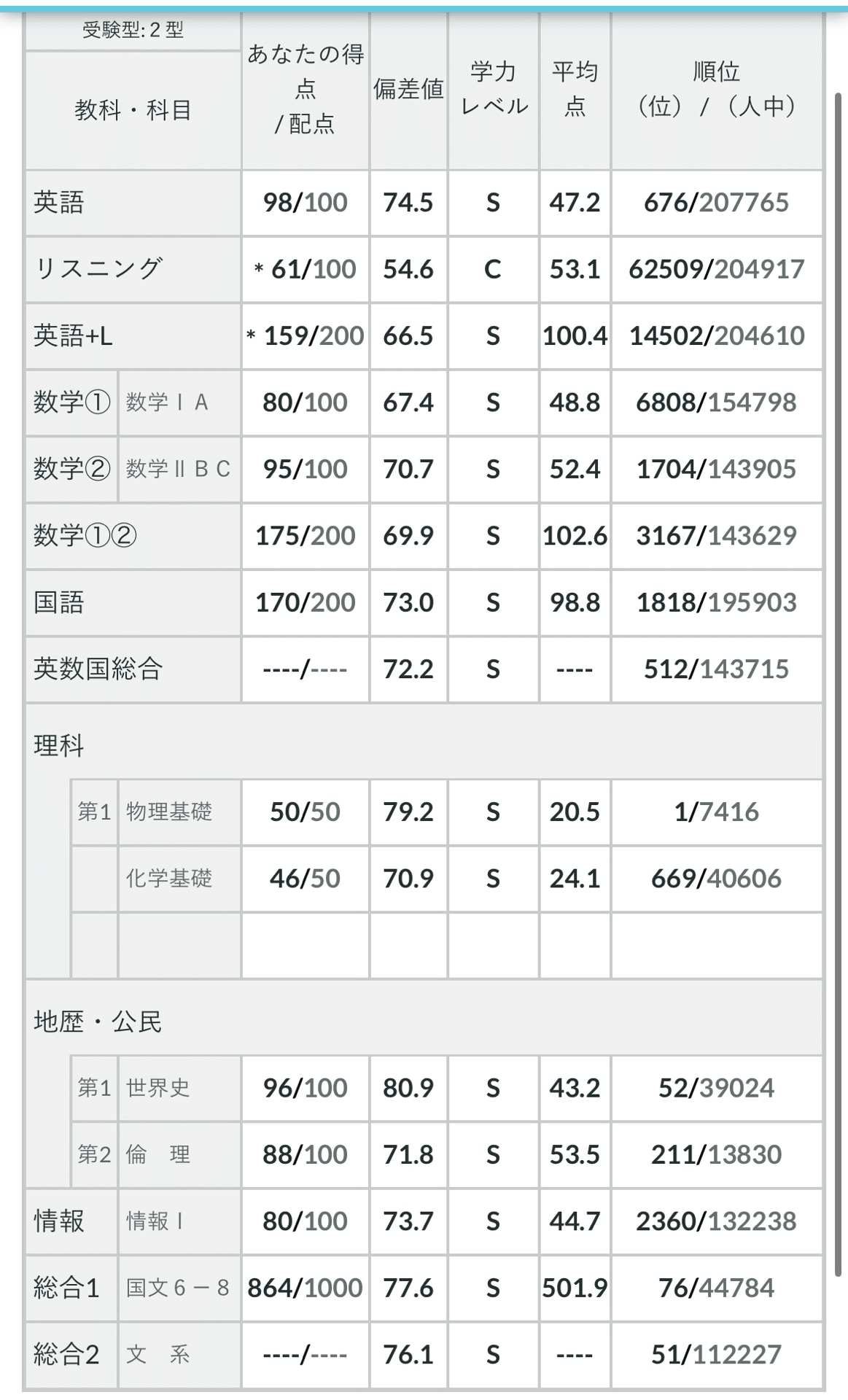 浪人生に共テ模試+記述模試(第1回)の結果が返ってきたよ｜浪sky