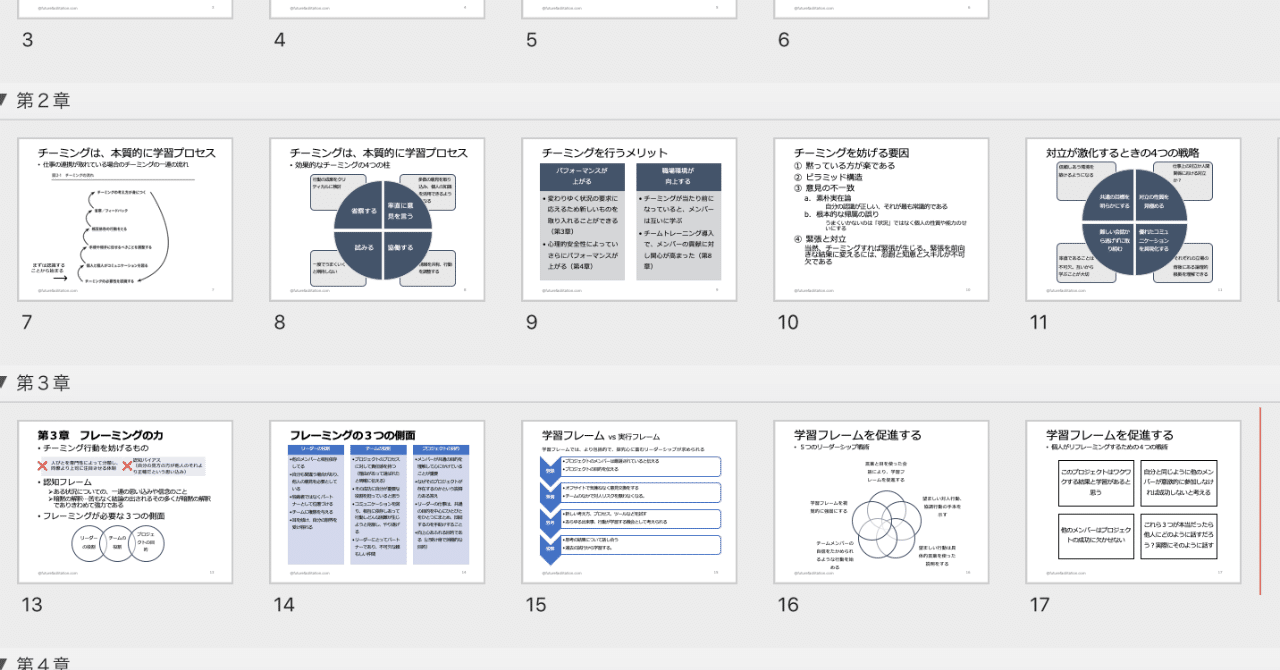 Teaming 学習しながら実行する組織づくり はらゆきこ Note Teaming 学習しながら実行する組織づくり はらゆきこ Note