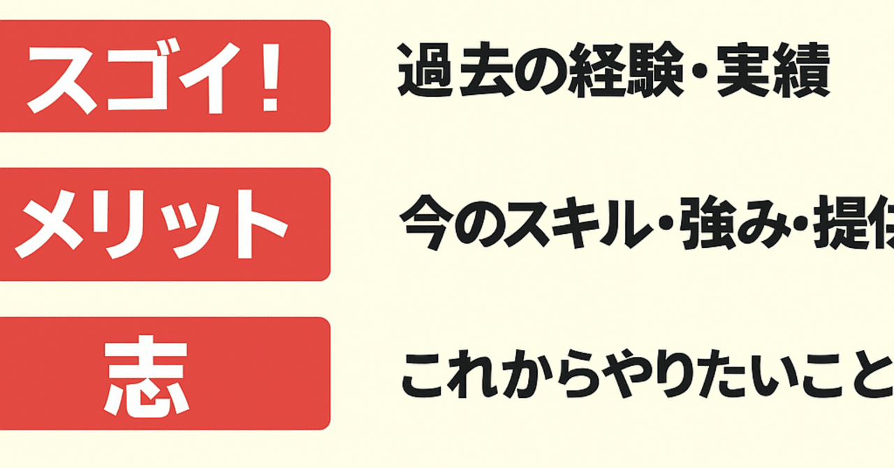 30秒で信頼と共感をつかむ！】誰でもできる「30秒自己紹介」完全ガイド