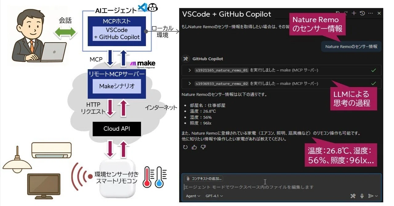 Makeで作成したMCPサーバーを、VSCodeのGitHub Copilotから利用して