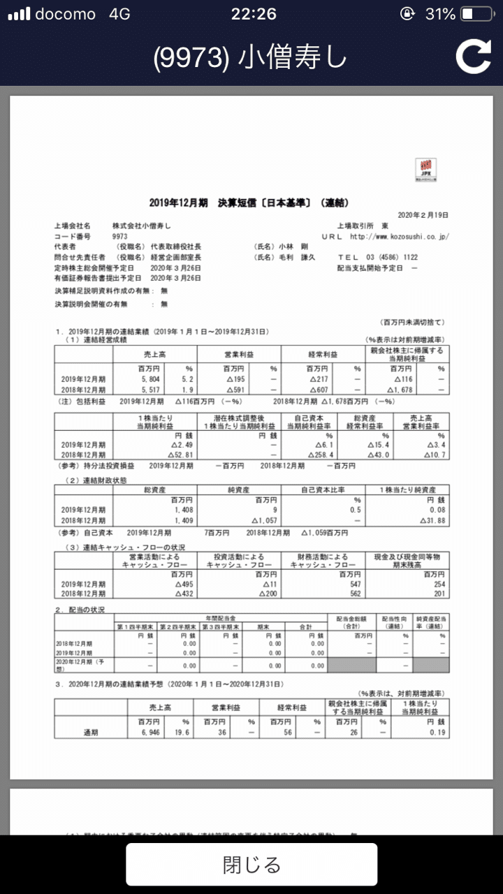 Pts 株価 小僧 寿し