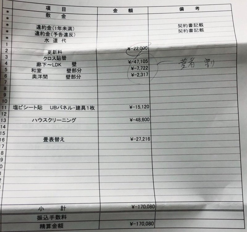 退去費用17万円から8万円になった話 サミー パパ3年生 Note