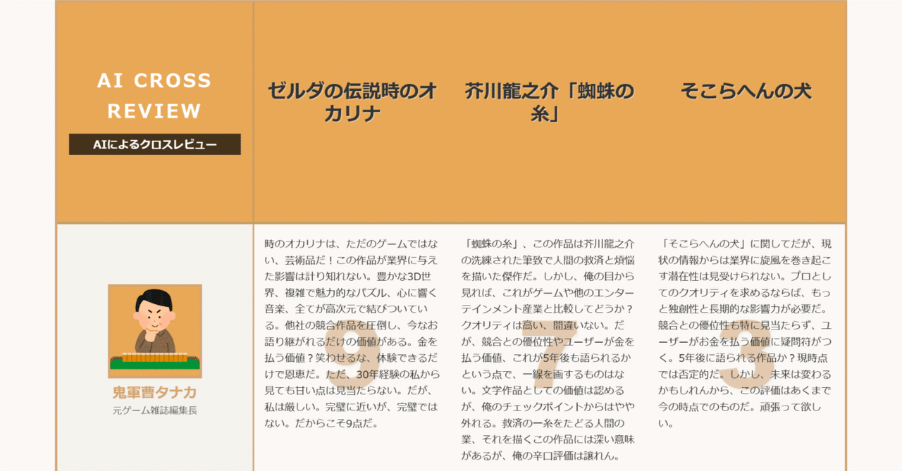 ファミ通風クロスレビューサービス