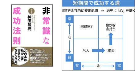 非常識な成功法則 お金と自由をもたらす8つの習慣 419pxgX5jVL.jpg_BO30,255,255,