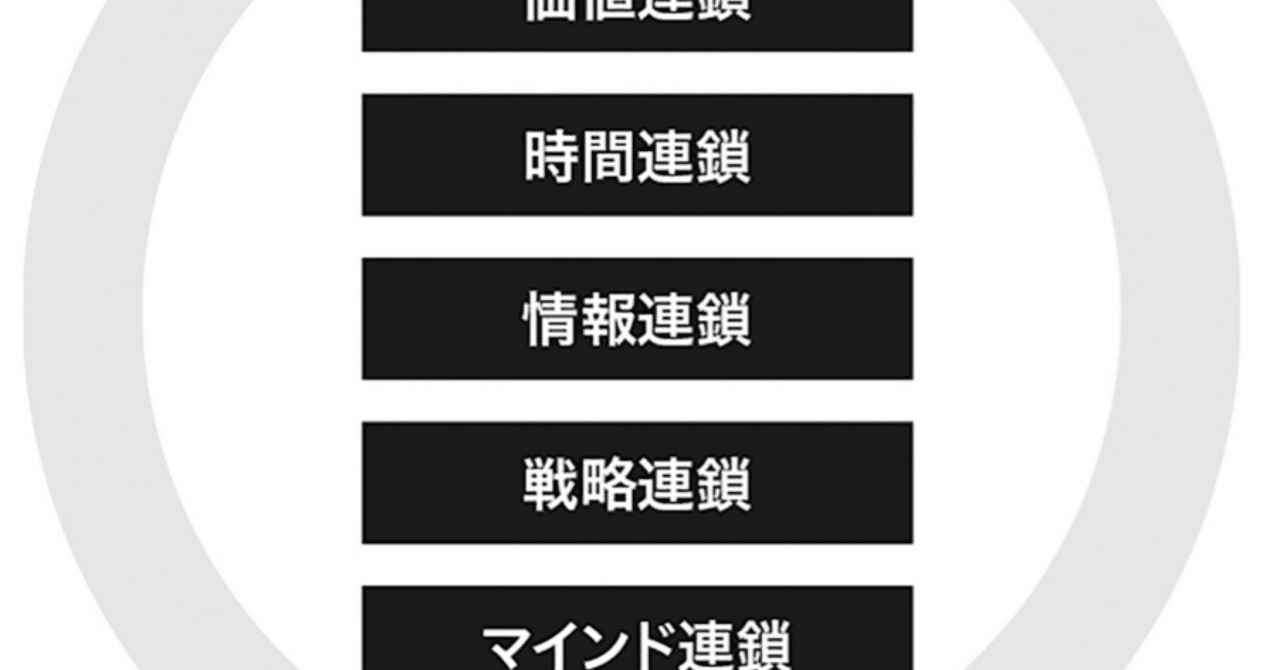 人を大切にしながら利益を上げる経営 CD5枚組 自論フレームワークー③MVVと5C（=5つの連鎖）｜齊藤潤