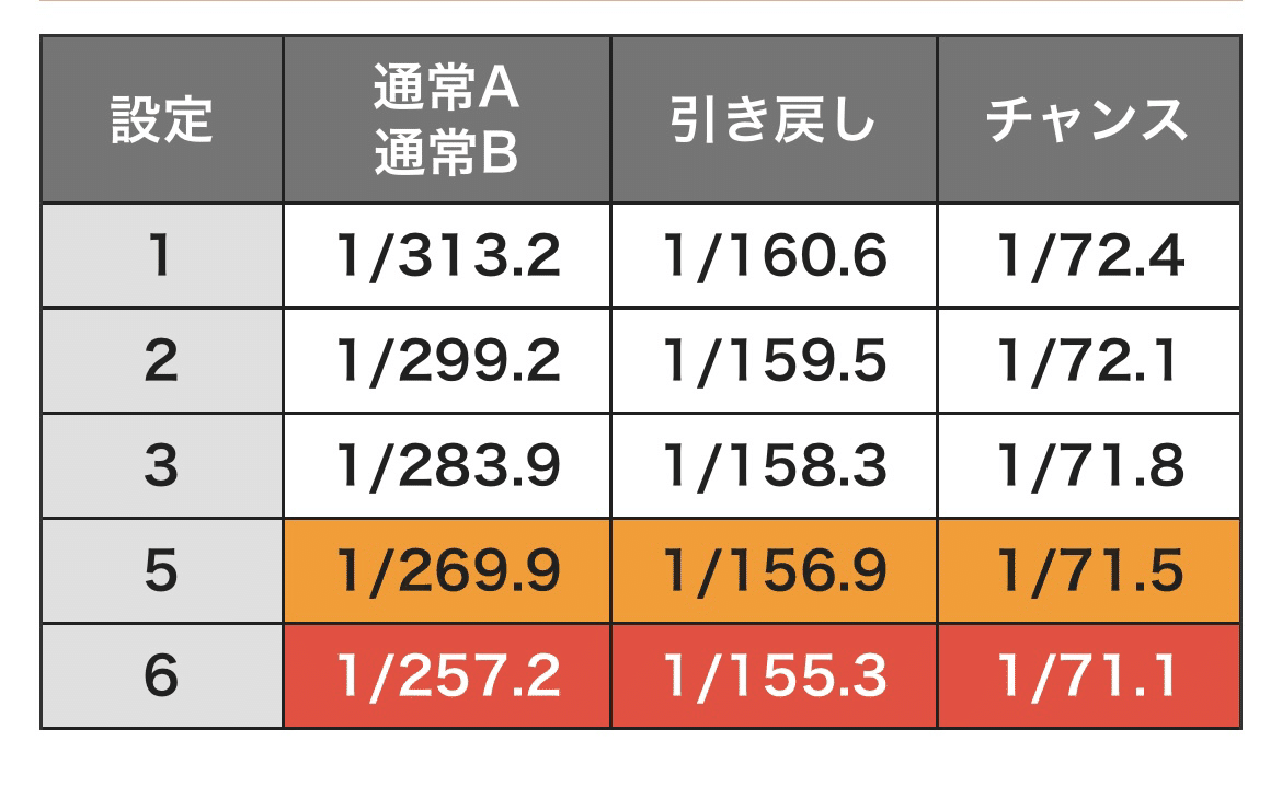 沖ドキ！BLACK チャンスモード｜沖ドキ専門ベクトル