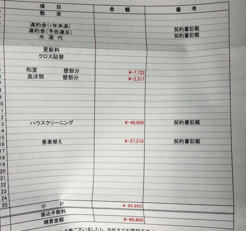退去費用17万円から8万円になった話 サミー パパ3年生 Note