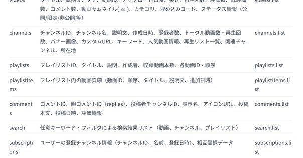 森永卓郎 ビジネス書 5冊セット 森永卓郎 ビジネス書 5冊セット 経済全般