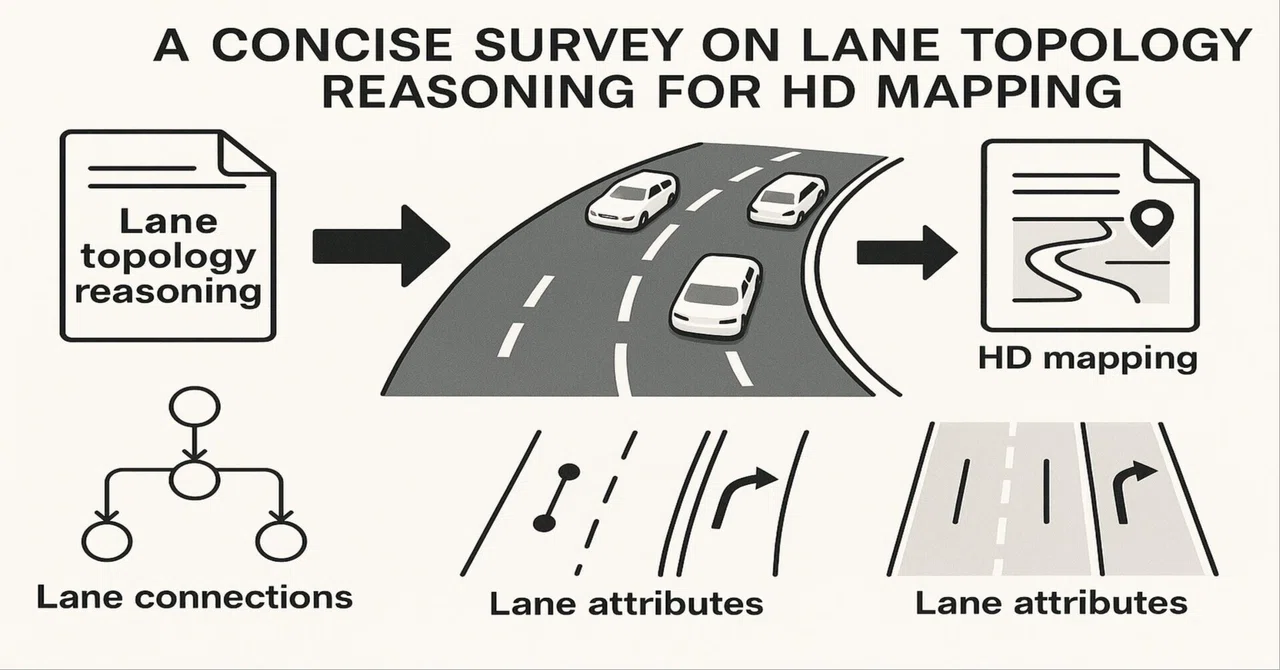 【論文要約:自動運転関連】A Concise Survey on Lane Topology Reasoning for HD Mapping ...