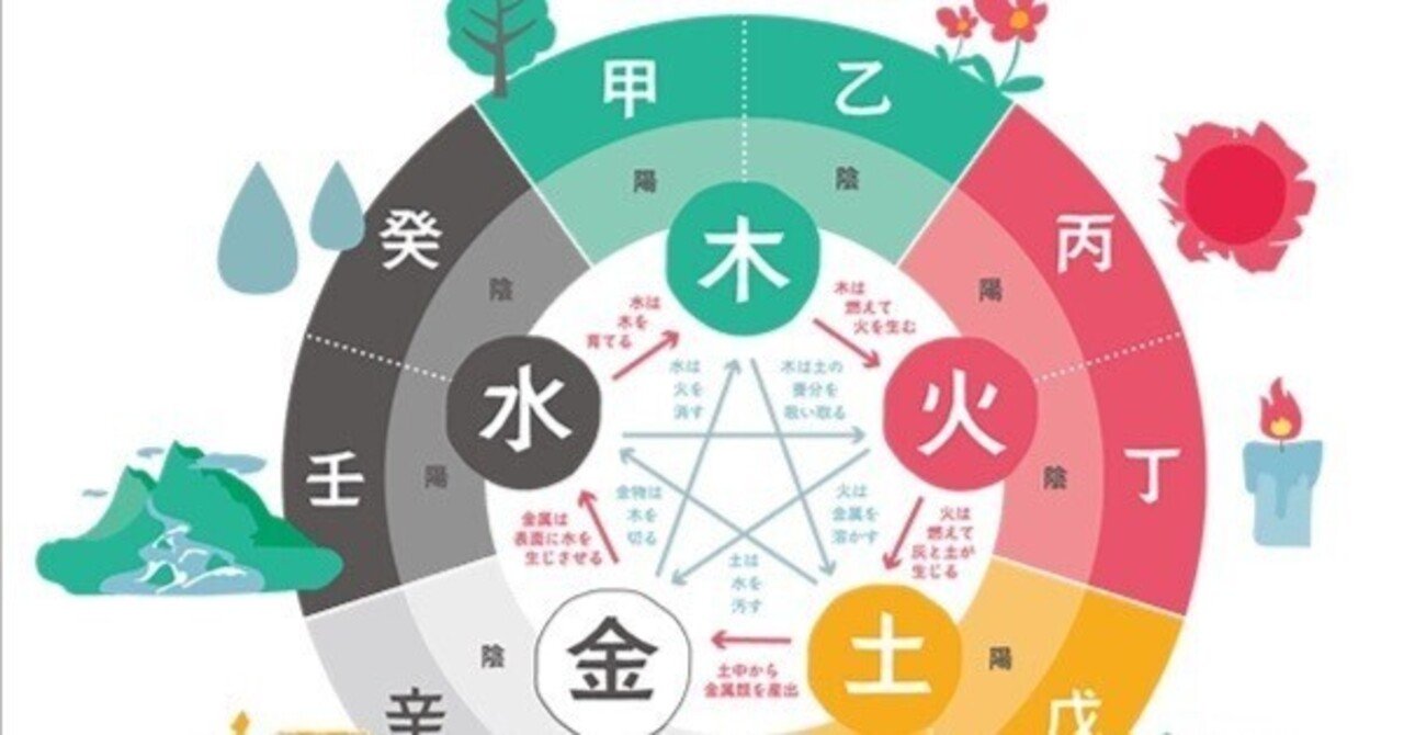 四柱推命の覚え方（その2）（備忘録）｜かんばら kanbara