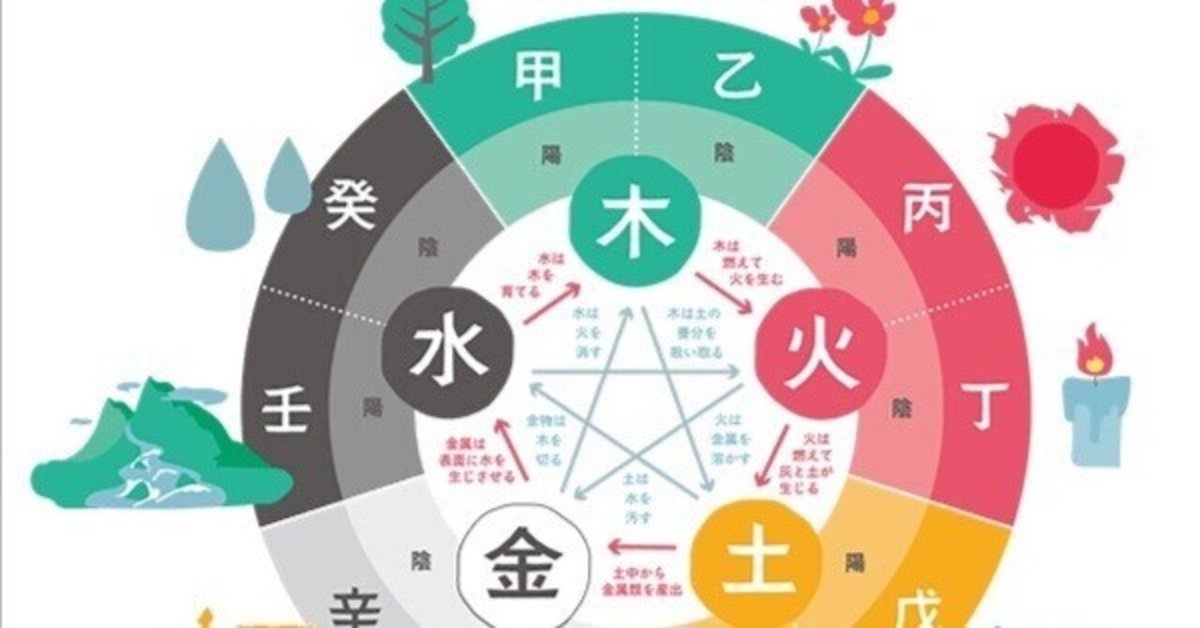 推命百法解論　諸名士の四柱に看る実験と観察 対面鑑定】【オンライン対面鑑定】 陰陽五行四柱推命 虎蔵