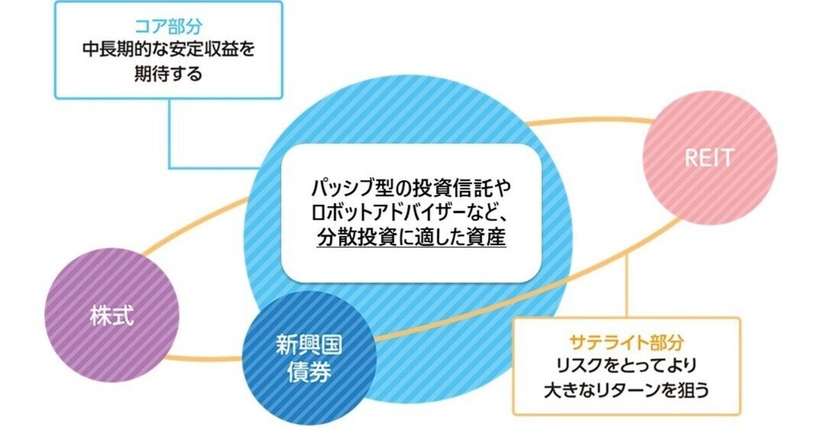 ワン・グッド・トレード シンプルな戦略に裁量を加味して生き残れ 株式 資産運用 Amazon.co.jp: ワン・グッド・トレード ──シンプルな戦略に