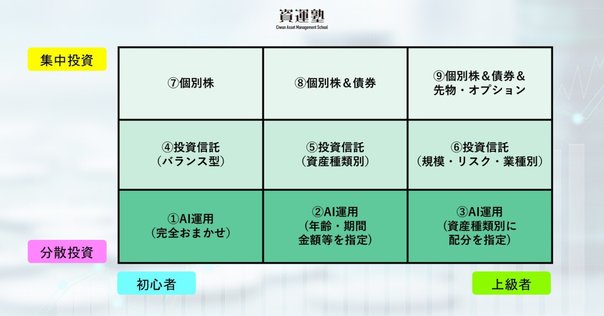 2024年度 ARES不動産証券化マスター養成口座テキスト 一式 2024年度版 ARES 不動産証券化マスター養成講座テキスト - メルカリ