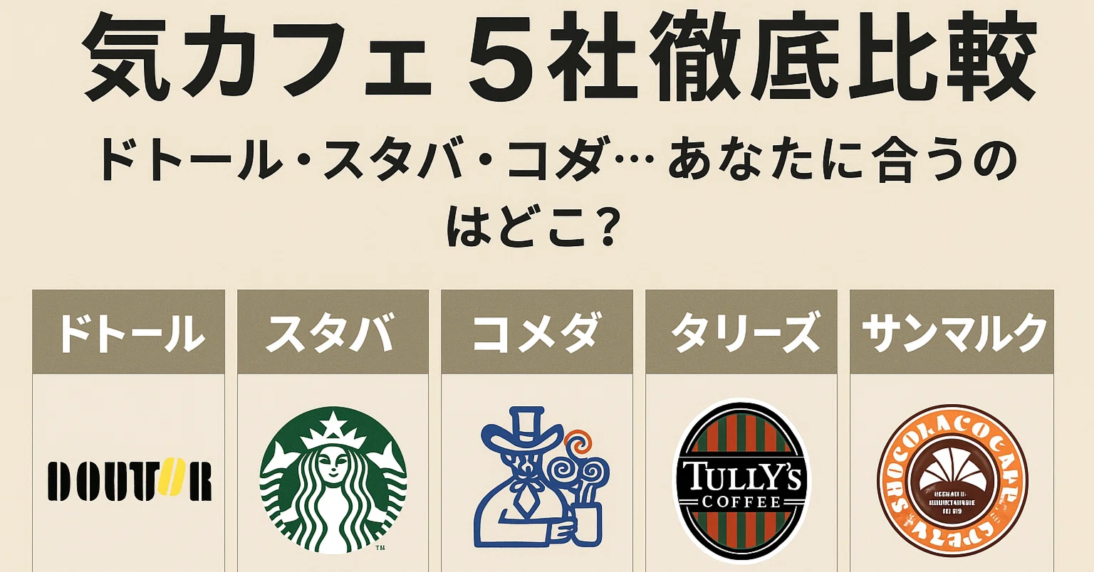 スタバ、タリーズ、コメダ珈琲　コーヒーセット 人気カフェ5社徹底比較｜ドトール・スタバ・コメダ…あなたに合うのは